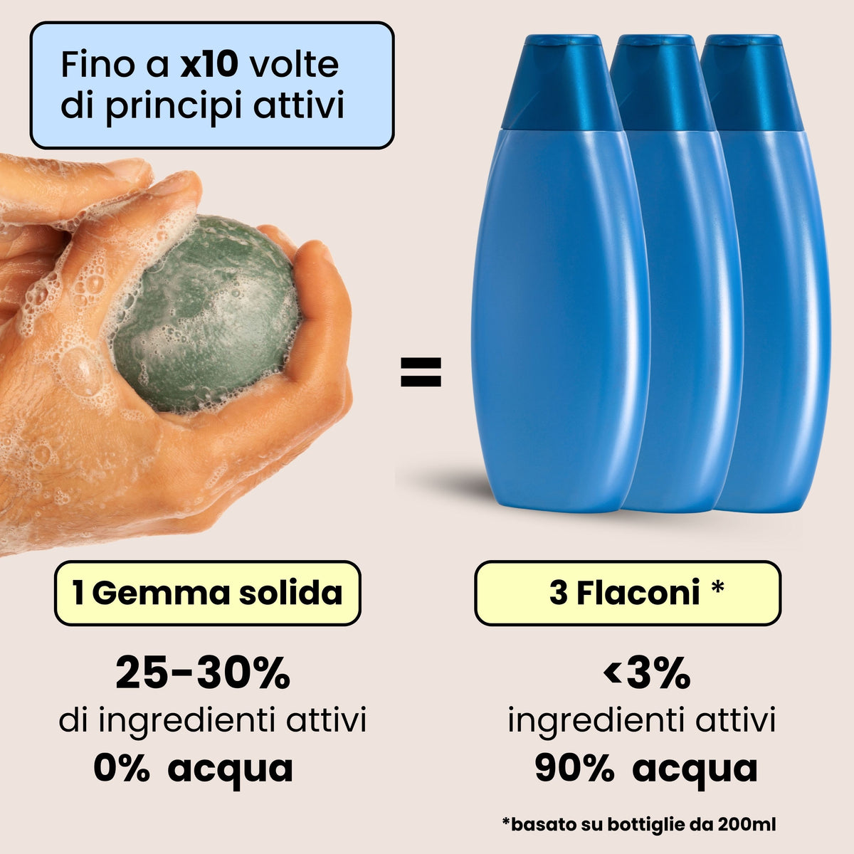 Docciaschiuma Rinfrescante - Quercia, Malva e Mirtillo