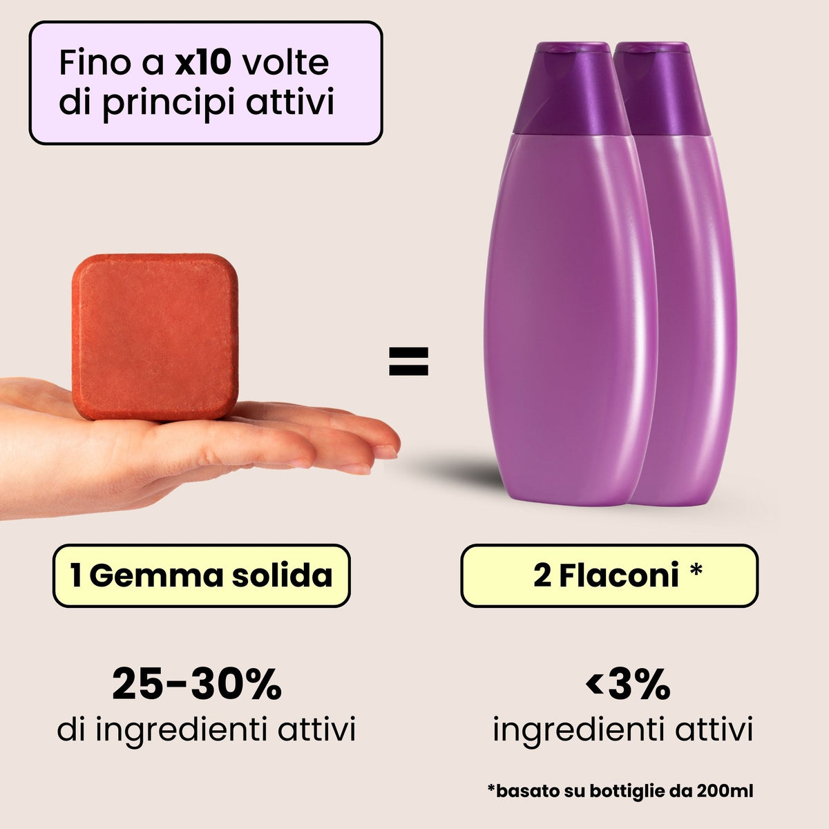 Shampoo Solido Ristrutturante per capelli Rovinati