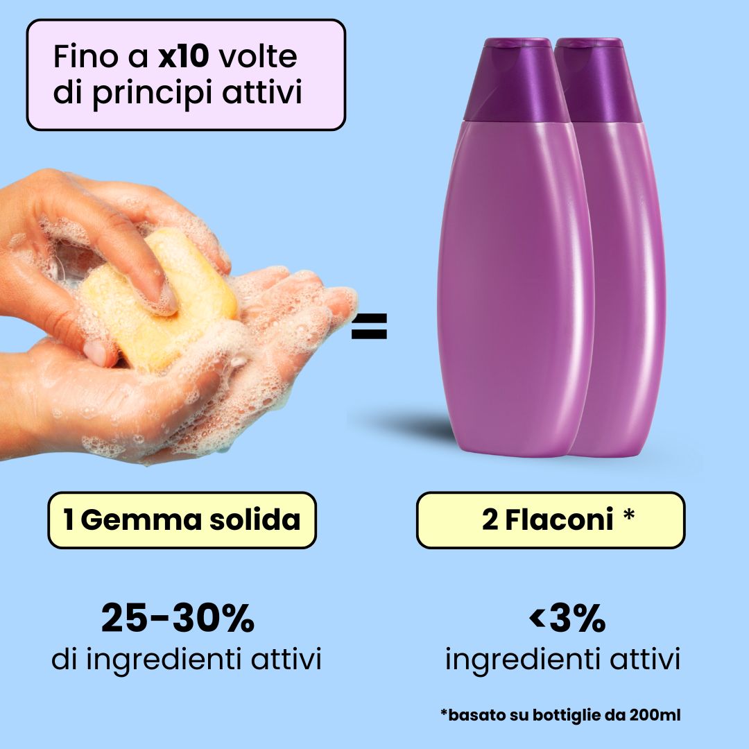 Shampoo Solido Lenitivo per cute Sensibile