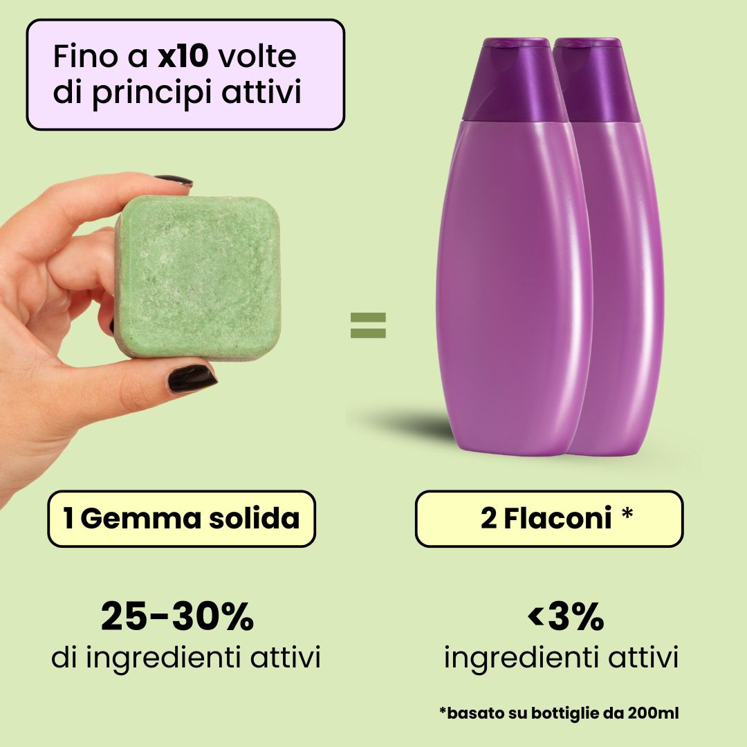 Kit cute grassa - Shampoo Solido e Balsamo